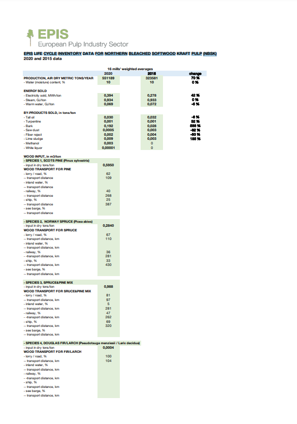 EPIS LIFE CYCLE INVENTORY DATA FOR NORTHERN BLEACHED SOFTWOOD KRAFT PULP (NBSK)