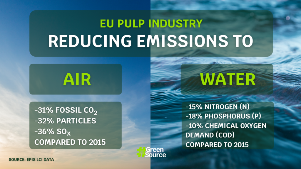 EU pulp sector reducing emissions