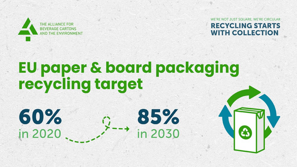 Paper and board packaging recycling target