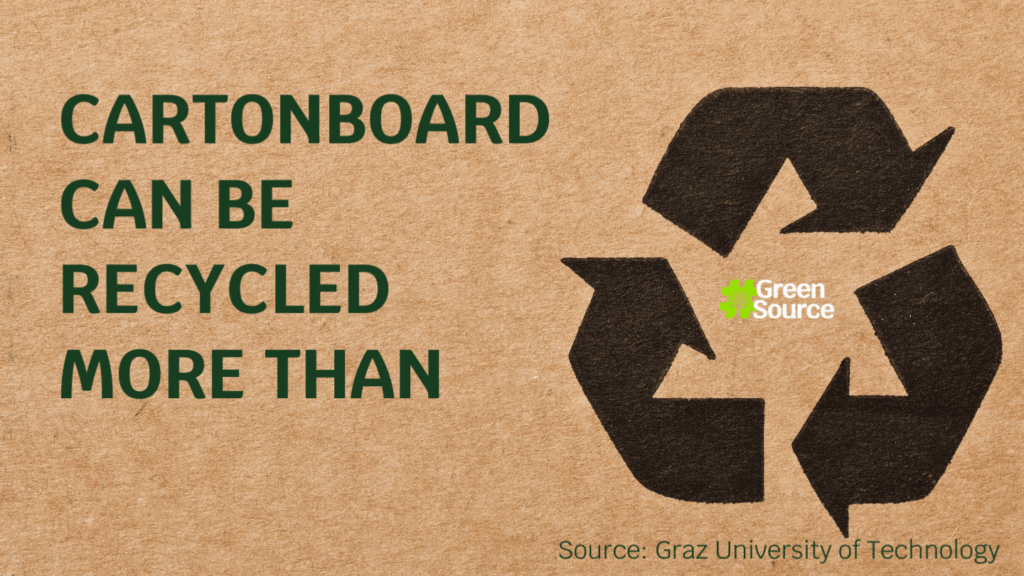 Recycling cartonboard