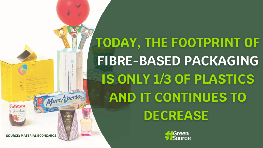 The footprint of fibre-based packaging