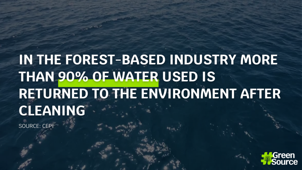 Water fact in fibre-based industry
